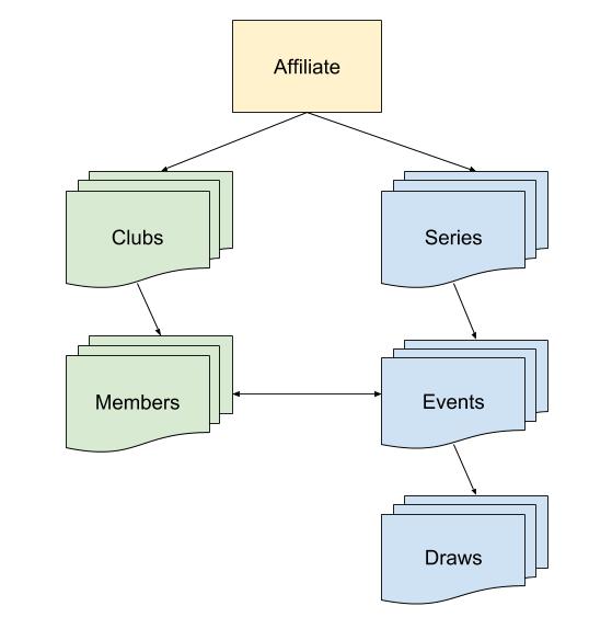 Events_structure-3.jpg