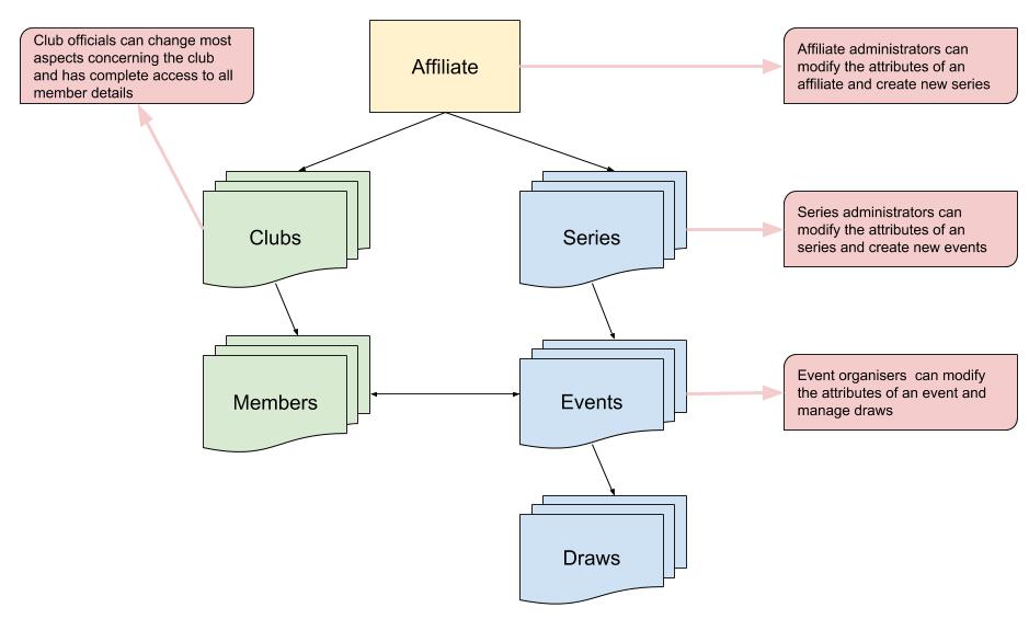 Events_structure-4.jpg